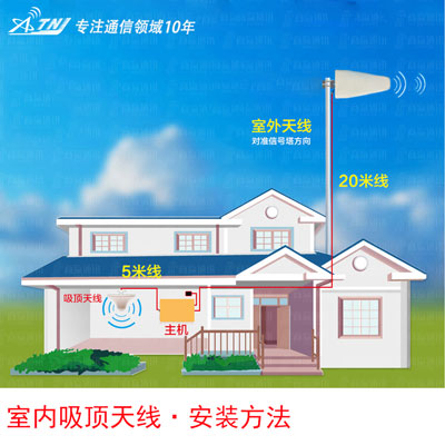 手机信号增强器厂家告诉你为啥满格信号抵不上人家一格？