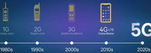 手机信号放大器都在提5G，到底什么是5G？手机信号增强器